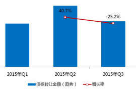 施秉要账公司更多成功案例详情